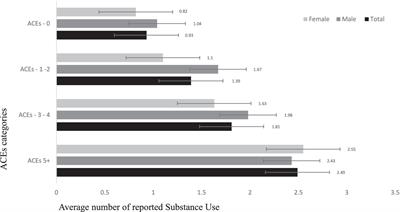 The mediating role of self-control on the relations between adverse childhood experiences and substance use among adolescents in Uganda
